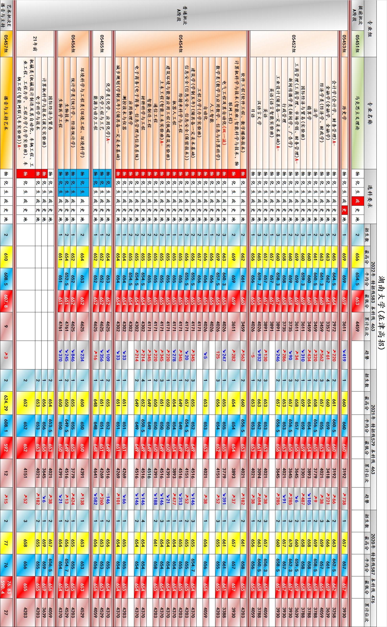 关于考研调剂的最新消息，深度解析与应对策略（以2023年为例）