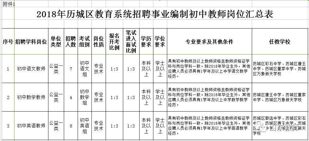 济南历城临港最新招聘动态及其影响